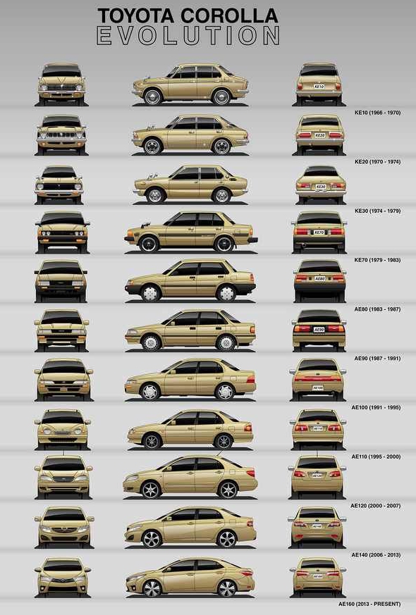 Toyota Corolla generations