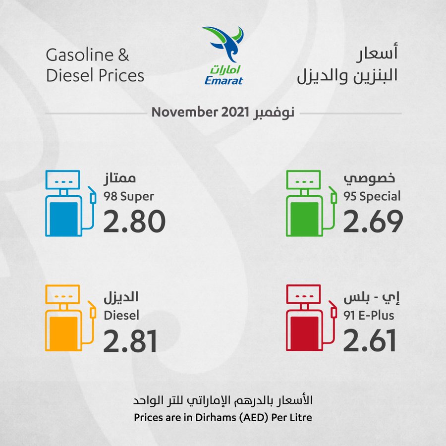 Full-Petrol: UAE, November  