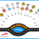The Evolution of Traffic Signs in Dubai