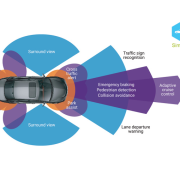 Advanced Driver Assistance Systems in 2025