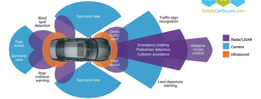 Advanced Driver Assistance Systems in 2025