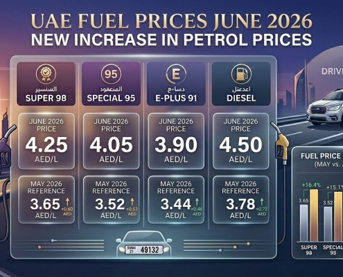 UAE Fuel Prices June 2026 – Latest Petrol & Diesel Rates